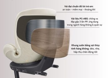 Nghị định mới về ghế ô tô trẻ em: Doanh nghiệp nào sẽ dẫn đầu?