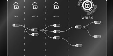UKey Wallet và sự chuyển dịch của ví Web3 từ ứng dụng sang hệ thống an toàn